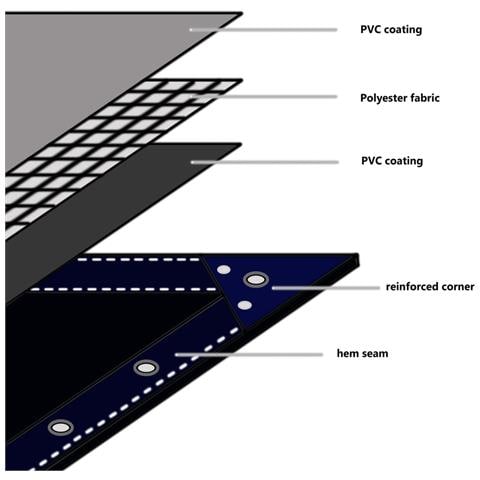 Telone 650 G / m² 3x4 M Blu - Foto 2