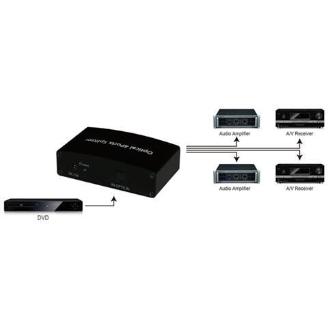 IDATA TOS-SP4 - Splitter Audio Digitale Toslink 4 Porte - Foto 5