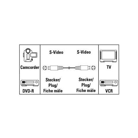 white Stream 1.5m S-Video (4-pin) S-Video (4-pin) Cavo S-video - Foto 1