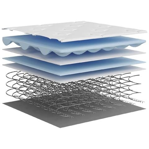 Materasso A Molle Insacchettate Medio 140x200 Cm - Foto 2