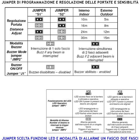 Barriera Infrarossi Tx E Rx 3 Multifasci Segnalazione Allarme Rispetto A Quanti Fasci Interrotti Secondo Programmazion - Foto 4