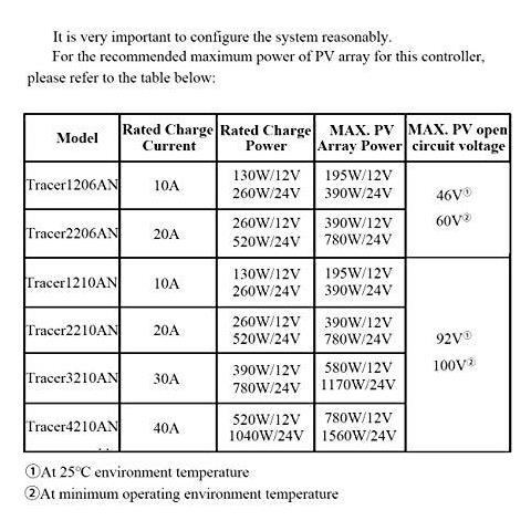 Regolatore Di Carica Mppt Solar Tracer An Serie 10a 20a 30a 40a Con 12v 24v Dc Identificare Automaticamente Il Sistema Di Tensione (10a) - Foto 4