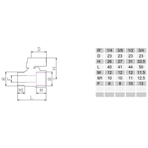 Valvola A Sfera 3/4  Mini Valvola A Sfera In Ottone Con Maniglia Rossa - Foto 2