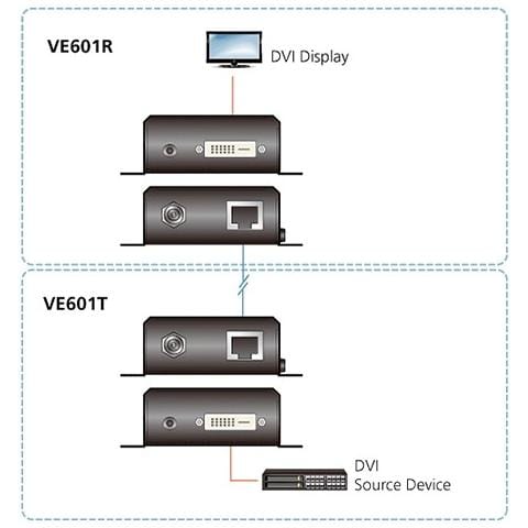 IDATA VE-601T - Trasmettitore DVI HDBaseT-Lite Classe B fino a 70m, VE601T - Foto 5