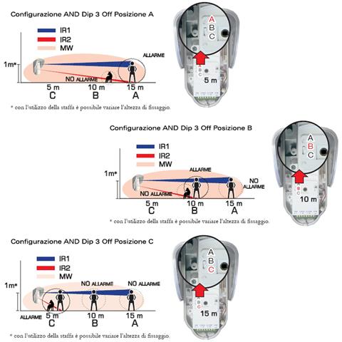 Sensore Antifurto Tripla Tecnologia Da Esterno 2 Pezzi Portata 15 Metri Grandangolo O Tenda Regolabile Da 5/15 Metri A - Foto 4