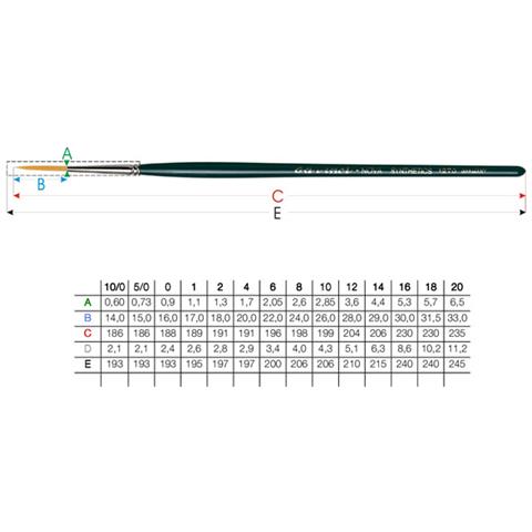 1270/2 Pennello Sintetico Nova Per Filettare M / corto - Foto 1