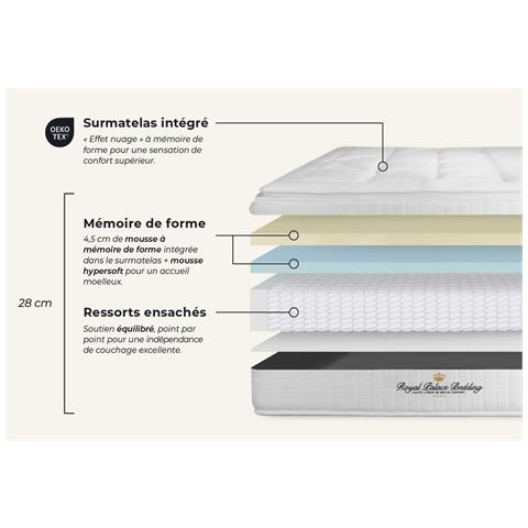 Pacchetto Letto Completo - Materasso 140x200cm + Box Spring Con Doghe (kit) + 2 Cuscini + Piumino - George V - Foto 2