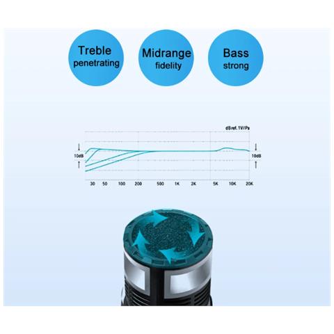 Microfono Wireless Con Ricevitore - Con Qualità Del Suono Di Prima Classe, Confezione Da 2 - Foto 4