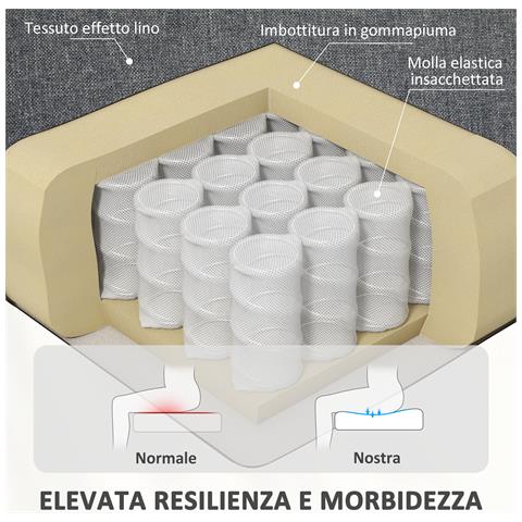 Poltrona Alzapersona Elettrica Reclinabile con Telecomando e Tasca in Tessuto, Grigio Carbone - Foto 2