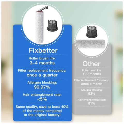 Kit Di Accessori Di Ricambio Per Aspirapolvere A Umido E A Secco Dreame H14/h14 Pro - Foto 2