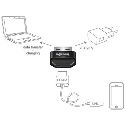 IDATA USB2-HDMI - Convertitore Adattatore da HDMI MHL a USB - Foto 2