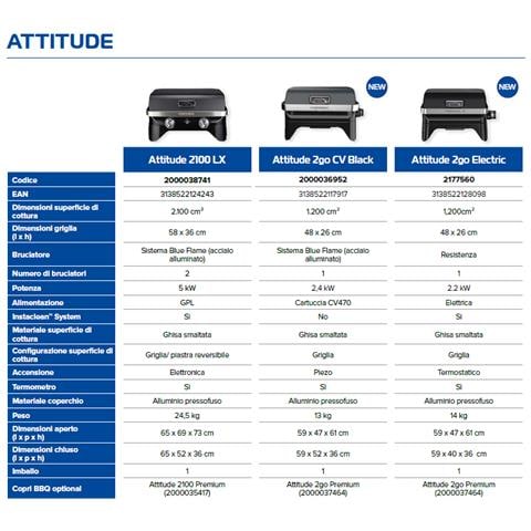 Attitude 2GO Electric Barbecue Da tavolo Elettrico Nero - Foto 18