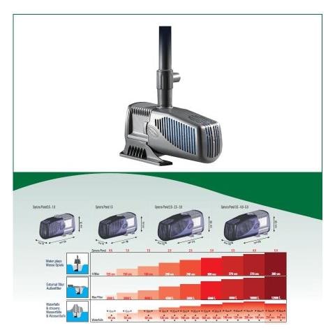 Pompa Syncra Pond 1.5 (1350 L /h Da 330 A 400 Lt) - Foto 1