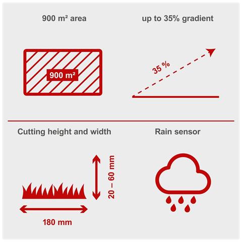Robot Rasaerba 20v Con Bluetooth E Wifi Integrato Robocut Xxl900 - Foto 8