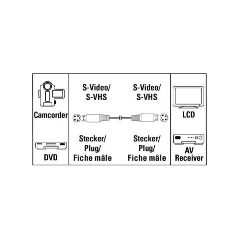 00079908 1.5m S-Video (4-pin) S-Video (4-pin) Nero Cavo S-video - Foto 1
