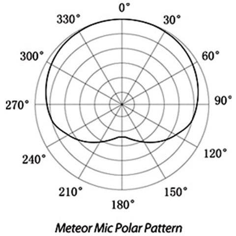 Microfono a Condensatore Meteor Mic Connessione USB - Foto 10