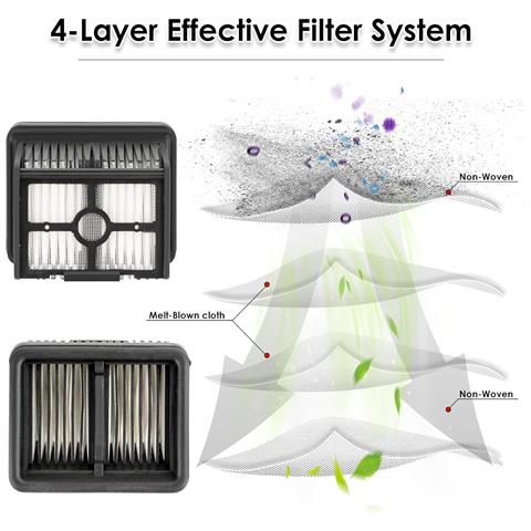 Kit Di Ricambio Filtro Hepa Dreame H12 Pro - Confezione Da 5 - Foto 7