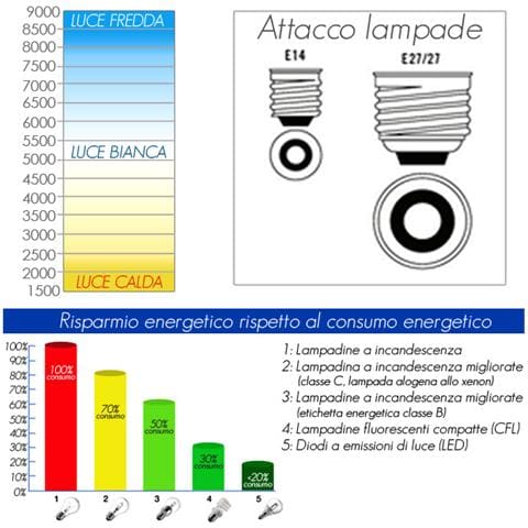 Lampadina fluorescente 3 tubi T2 luce fredda 4000K E14 W14 V230 - Foto 3