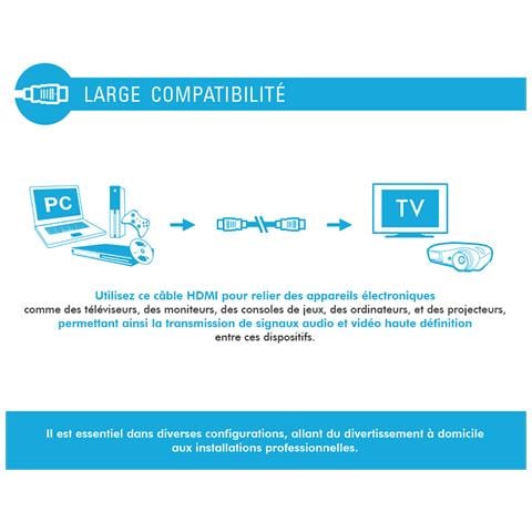 Cavo Hdmi 19 Pin 4k Full Hd Ad Alta Velocità Con Tripla Schermatura 1,5m, Nero - Foto 4