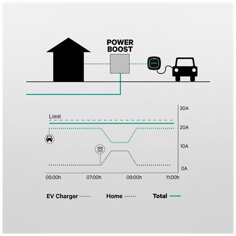 Metro Mid 100a /em112 - Foto 2