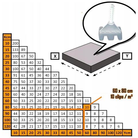 Sistema Di Livellamento Piastrelle Clips Di Montaggio 2 Mm Montaggio Rapido 100 Pezzi - Foto 2