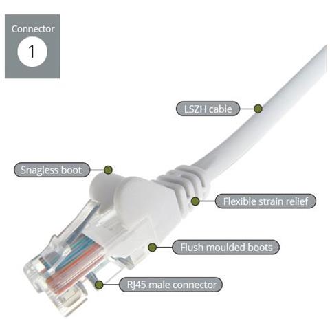 31-0003w Cavo Di Rete 0,3 M Cat6 U / utp [ utp] Bianco (0.3m White Rj45 Utp Cat6 - Stranded Flush Moulded)  - Foto 2