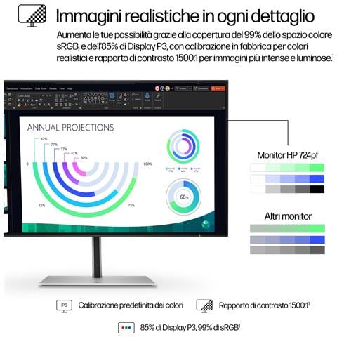 Monitor 23.8" LCD IPS Serie 7 Pro 724PF Full HD 1920x1080 Pixel Tempo di Risposta 5 ms - Foto 8