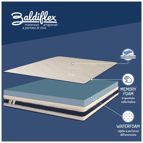 Materasso Memory Alto 22 cm Ortopedico Medio Rigido 100% Made in Italy Antiacaro Fascia 3DAir 4 Maniglie Trionfo Matrimoniale misura 170x190 cm - Foto 5