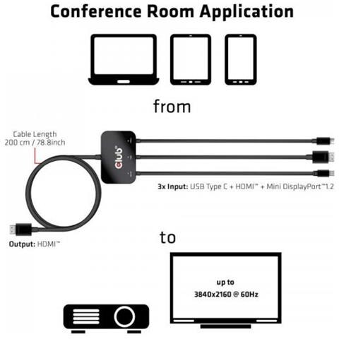 Cac-1630 Commutatore Video - Foto 3