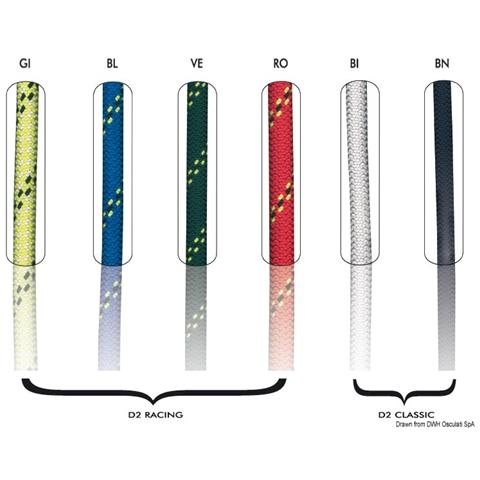 DYNEEMA Rac. 16mm blu - Foto 1
