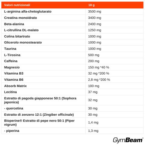 Pre-workout CreaFue con beta-alanina 450 g Frutti di Bosco - Foto 2