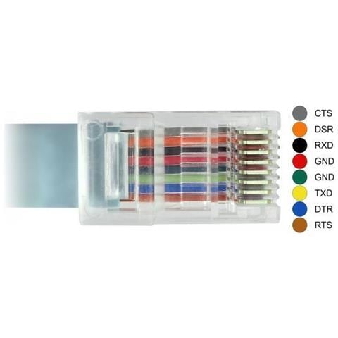 Cavo Adattatore Usb 2.0 St > Seriale 1 X Rs232 Rj45 St 0,5 M Grigio - Foto 2
