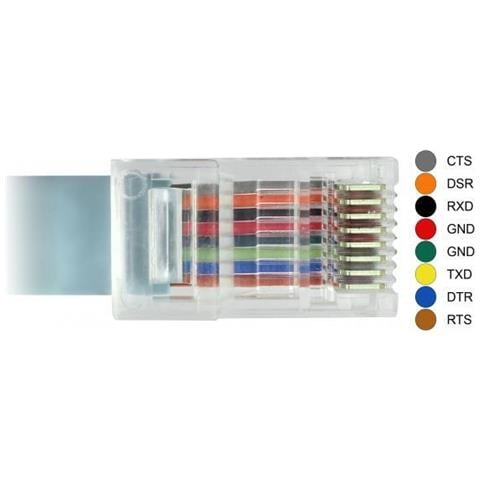 Adattatore Spina Usb 2.0 Tipo-c > 1 X Spina Seriale Rs-232 Rj45 Da 5,0 M - Foto 4