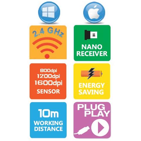 Mouse Ottico 1600-WT-BGW Wireless  - Foto 6