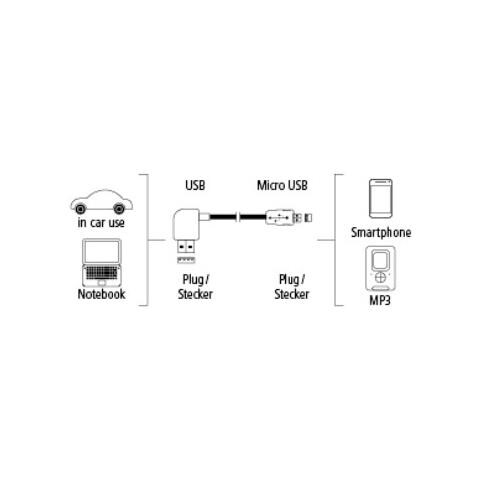 0.5m, USB2.0-A - USB2.0-Micro-B 0.5m USB A Micro-USB B Nero cavo USB - Foto 1