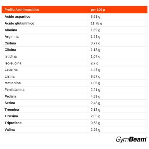 Proteine Del Siero Anabolic Whey Multi-ingrediente - Foto 3