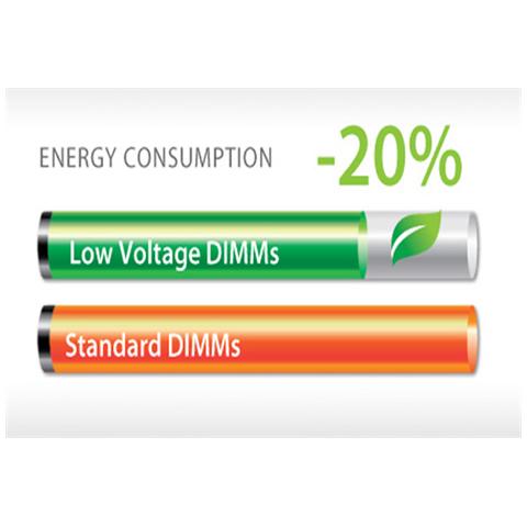 Memoria SoDimm LV 4 GB (1 x 4GB) DDR3 1600 MHz CL11 - Foto 2
