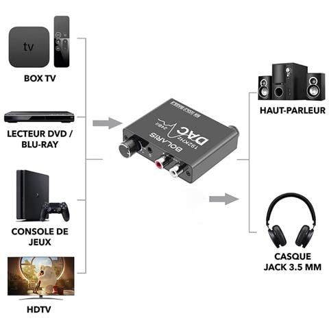 Convertitore Dac Audio 192 Khz Da Digitale Ad Analogico / Rca / Jack - Foto 2