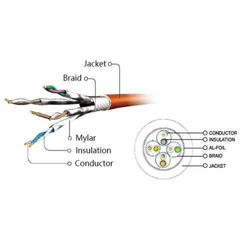 PP6A-LSZHCU-B-1.5M, RJ-45, RJ-45, Maschio / maschio, Oro, Cat6a, Blu - Foto 1