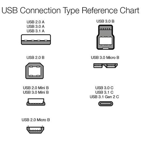 Usb Type-c A Usb-a 2.0 Cavo Maschio - (09 Metri) - Colore Nero - Foto 1