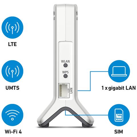Box 6820 LTE v4 Edition Internatio router wireless Gigabit Ethernet Banda singola (2.4 GHz) 4G Rosso, Bianco - Foto 2