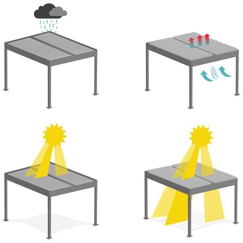 Pergola Bioclimatica Autoportante In Alluminio Grigio Piana 4x3m - Foto 2