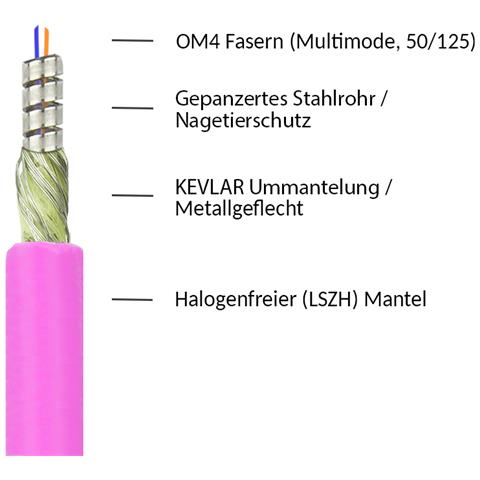 LW-P810LC4 cavo InfiniBand e in fibra ottica 10 m LC Viola - Foto 2