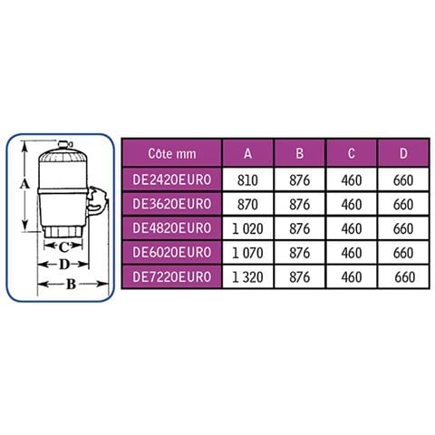 Filtro A Farina Fossile 27m3 / H - De6020euro - Foto 3