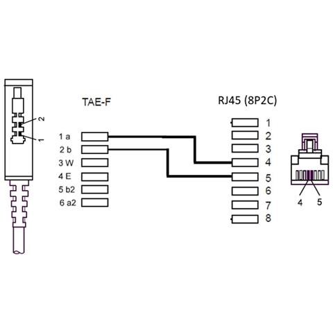 Goobay Dsl- /vdsl-routerkabel (60660) - Foto 1