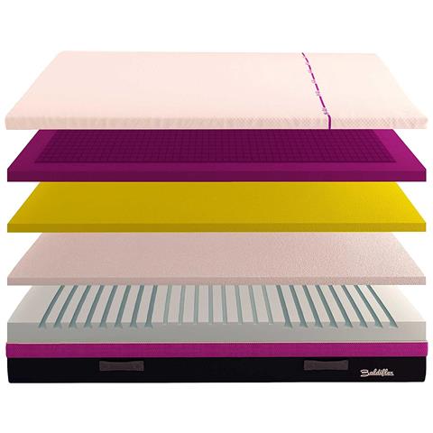 Materasso Memory e Gel Alto 25 cm HiGel Extra Fresco con Fodera Sfoderabile, Singolo misura 90x200 cm - Foto 5