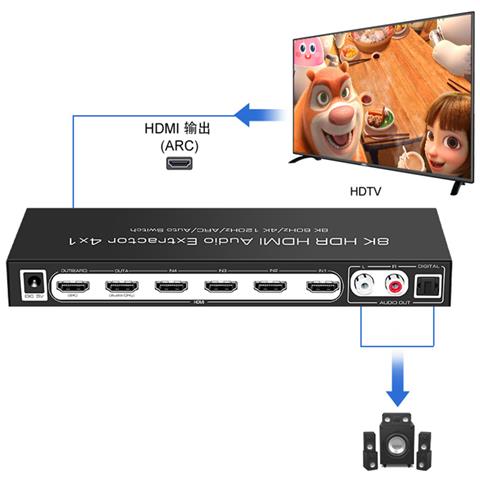 Splitter Estrattore Audio Hdmi 4k Con Telecomando - Foto 5