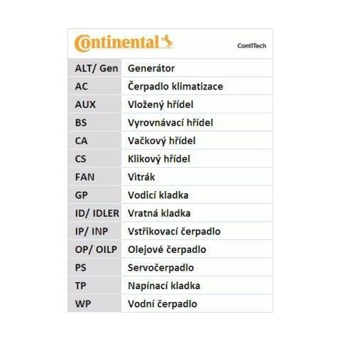 Cinghia Accessoria Kit - Foto 1
