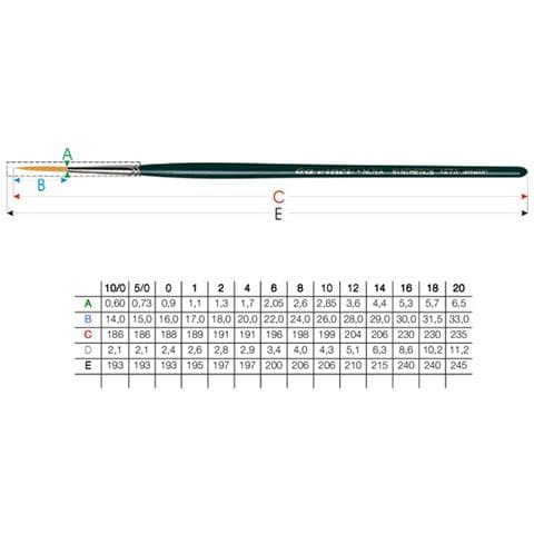 1270/0 Pennello Sintetico Nova Per Filettare M / corto - Foto 1