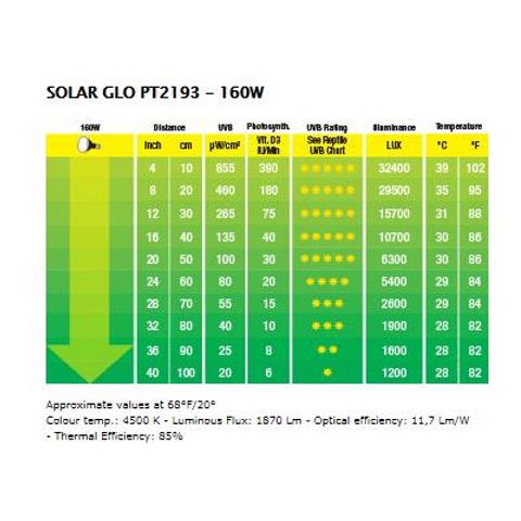 Solar Glo 160 W, Lampada Come Il Sole - Foto 2